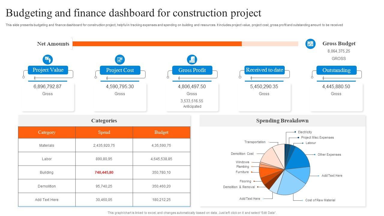 Costos Directos e Indirectos en Construcción: Lo Esencial